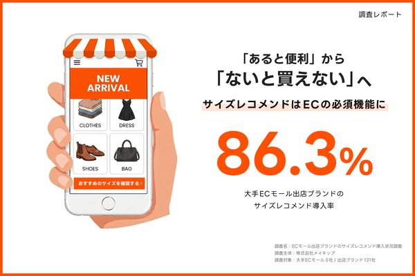 大手ECモール出店ブランドの86.3%がサイズレコメンド導入、unisizeが76.1%のシェア獲得