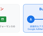 Hakuhodo DY ONE、次世代広告取引「Buyer Direct」で中間コスト削減とデータ伝達効率向上を実証