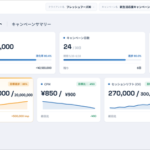 Hakuhodo DY ONE、運用型テレビCM「WISE Ads for TV」に効果可視化ダッシュボードを導入しPDCA強化