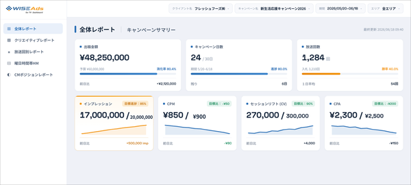 Hakuhodo DY ONE、運用型テレビCM「WISE Ads for TV」に効果可視化ダッシュボードを導入しPDCA強化
