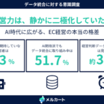 EC経営層の24.3%が「AIに期待していない」株式会社メルカートのデータ統合意識調査で明らかに