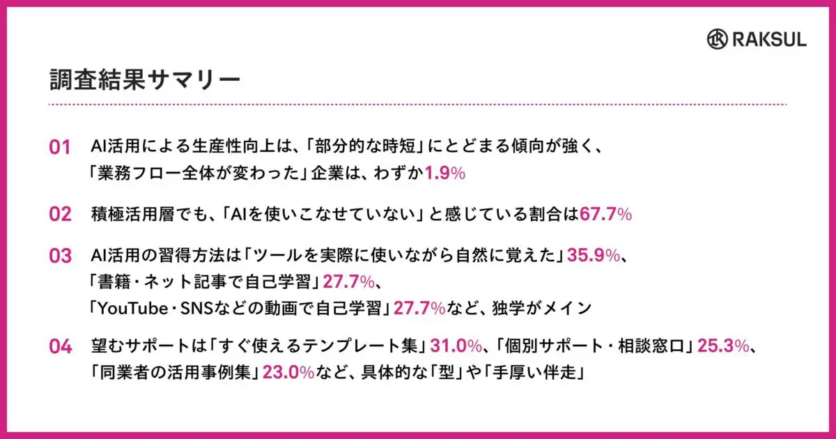 調査結果サマリー