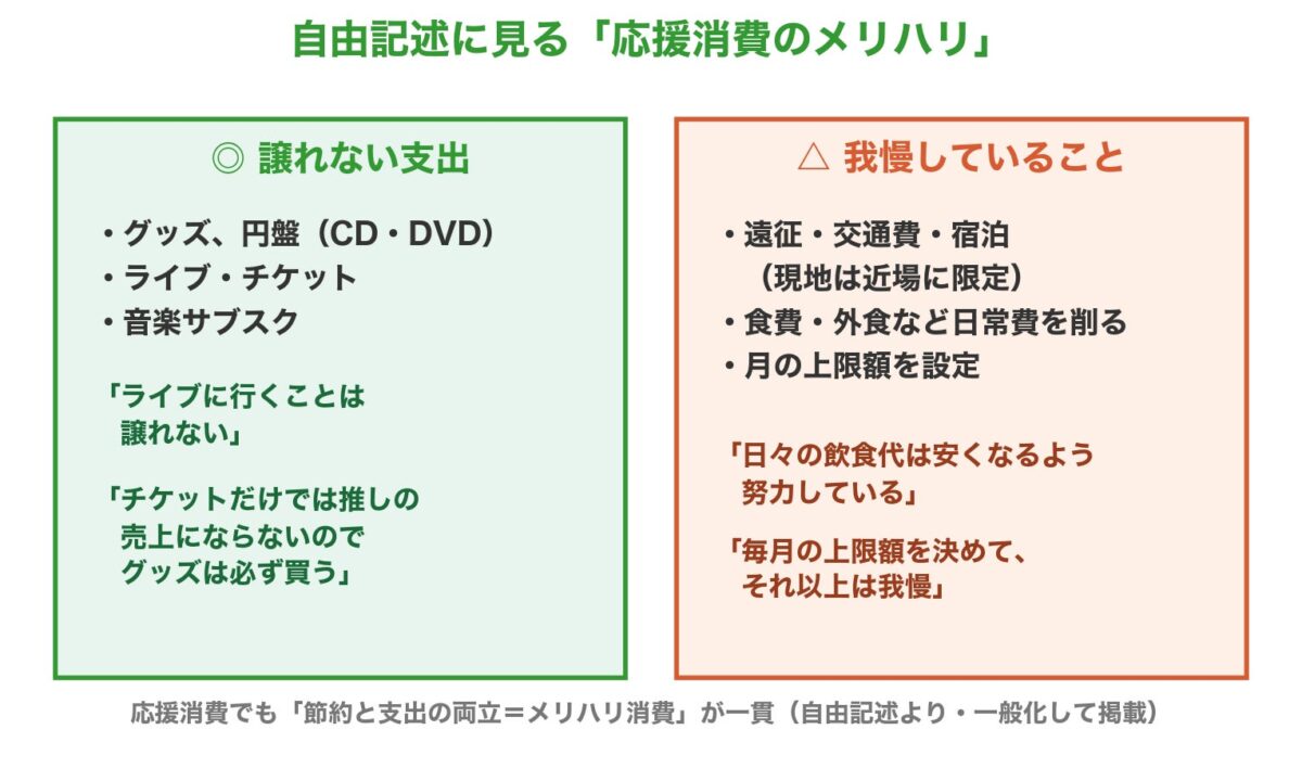 「応援消費（推し活）」に関する調査2026