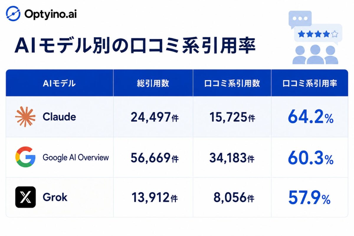 比較・ランキングメディアの引用率
