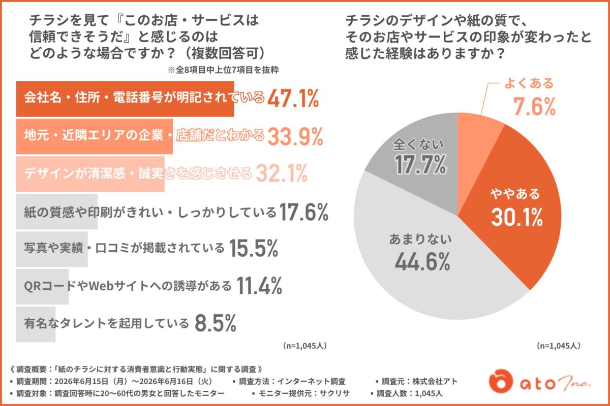信頼感調査結果