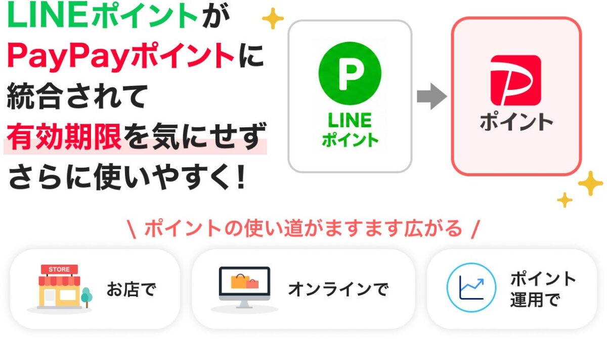 ポイント統合イメージ
