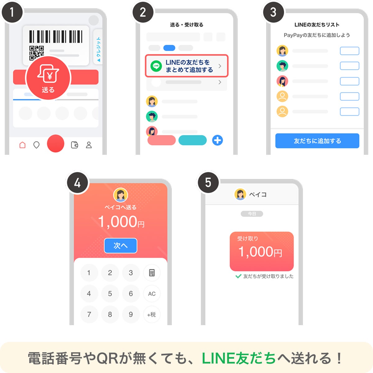 PayPayアプリ上のLINE友だちリスト表示イメージ