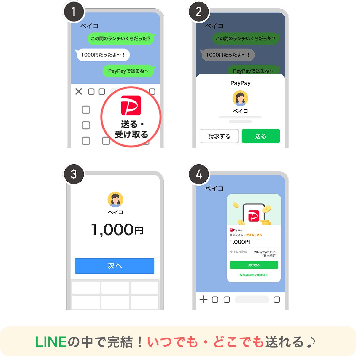 LINEトーク上でのPayPay送金イメージ