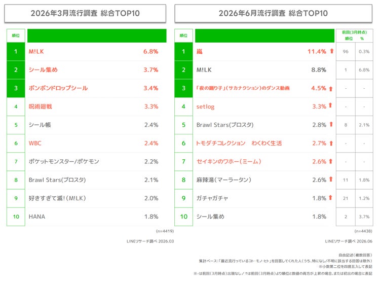 調査結果グラフ