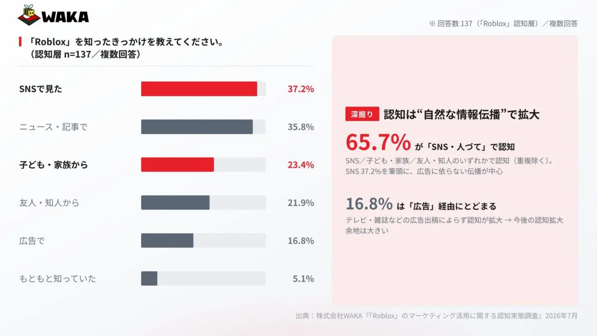 認知経路
