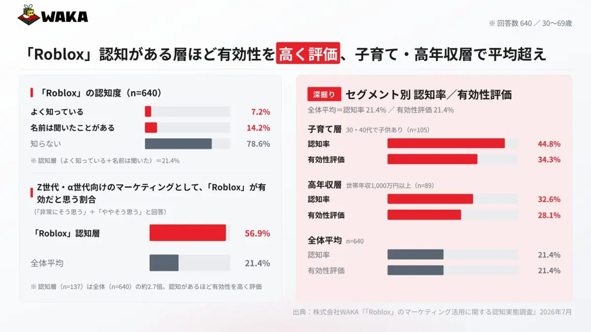 有効性評価結果