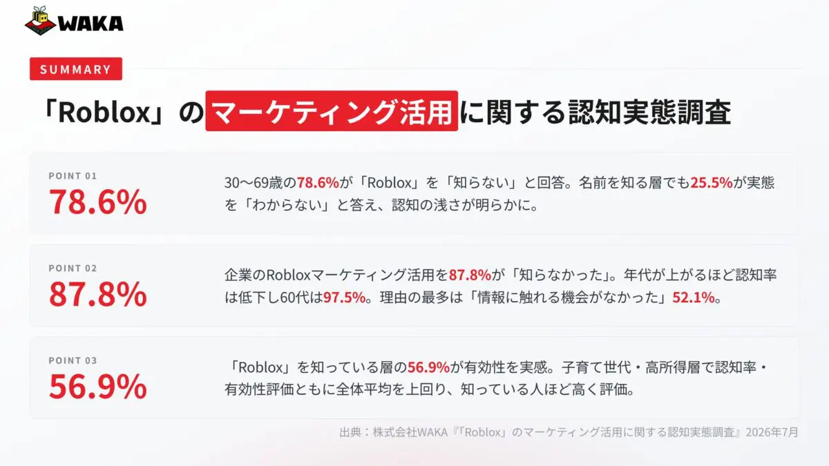 調査結果サマリー