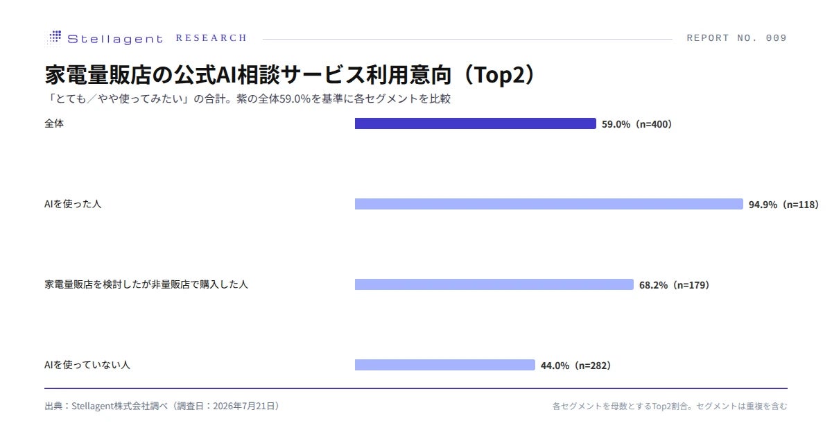 調査結果グラフ1