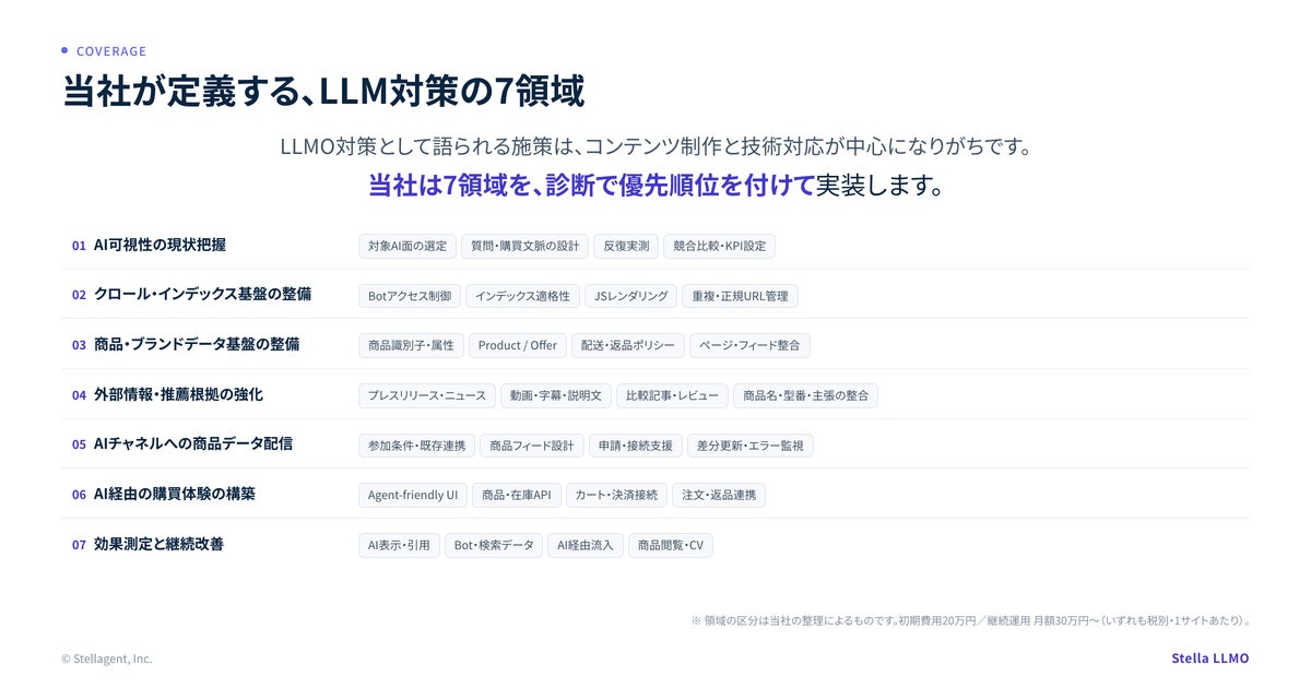 LLMO対策の7領域