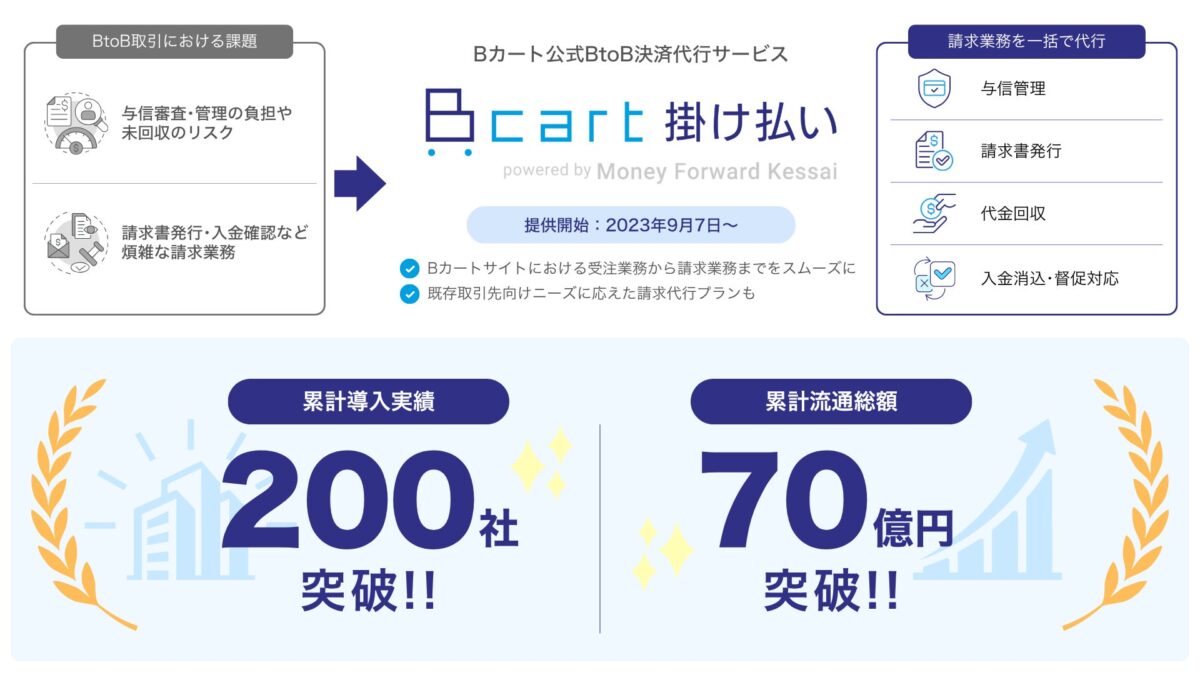 Bカート掛け払い