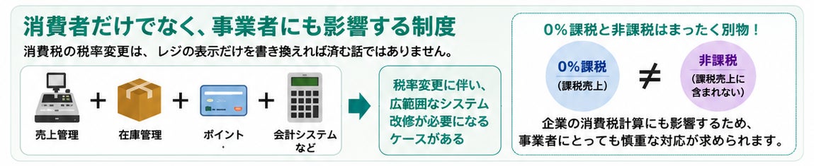 事業者への影響の説明図