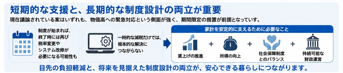 短期・長期政策の説明図