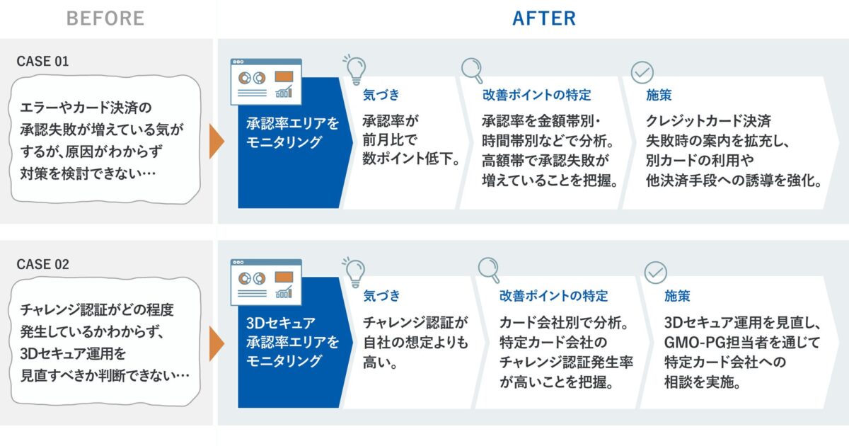 承認率可視化オプション利用イメージ