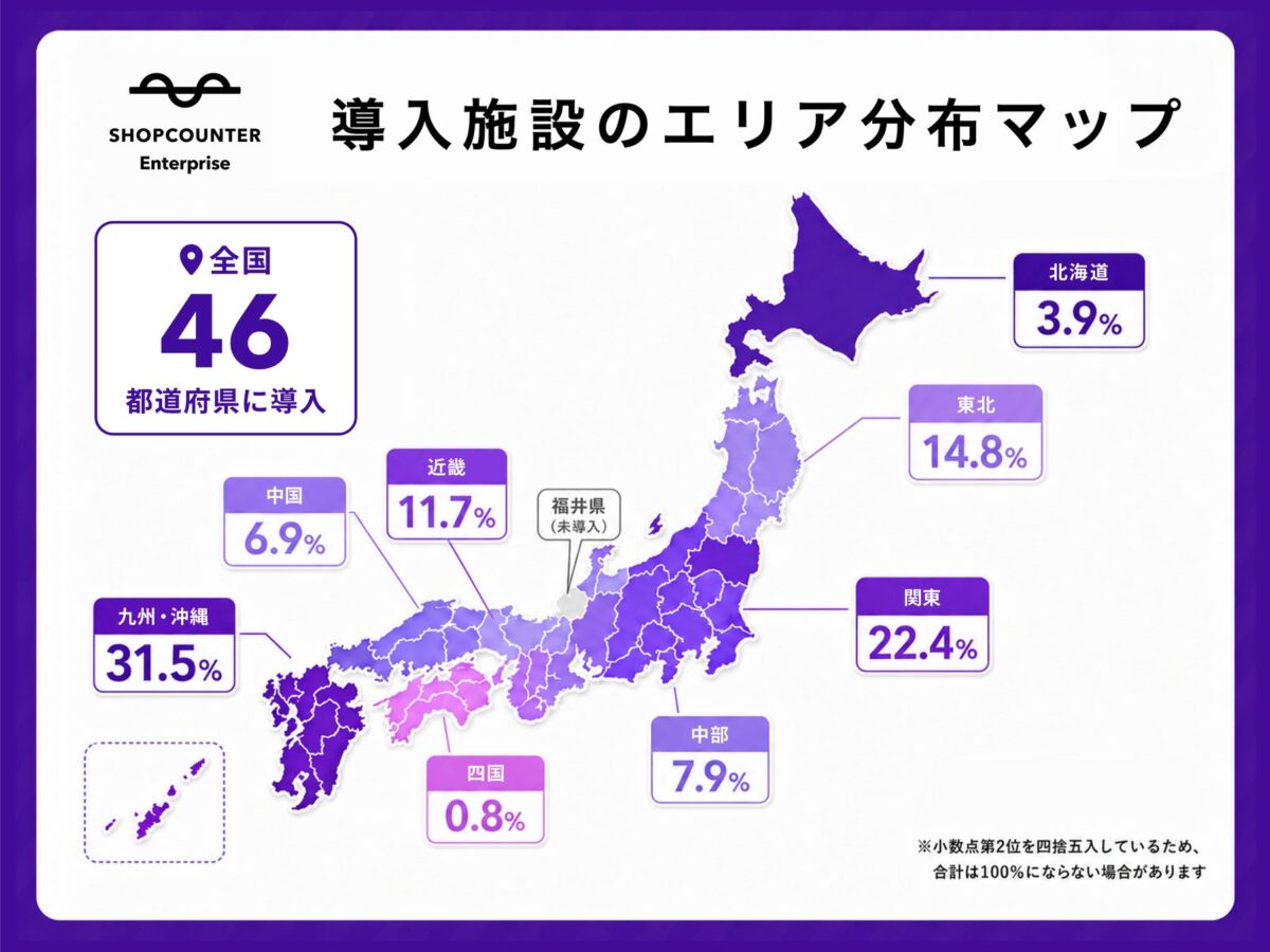 地域別構成グラフ