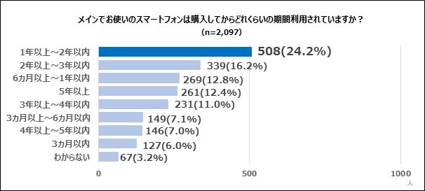 利用期間