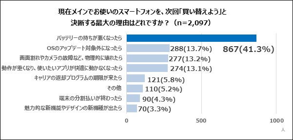 買い替え理由