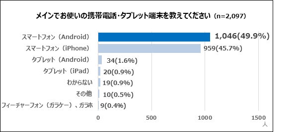 メイン使用端末