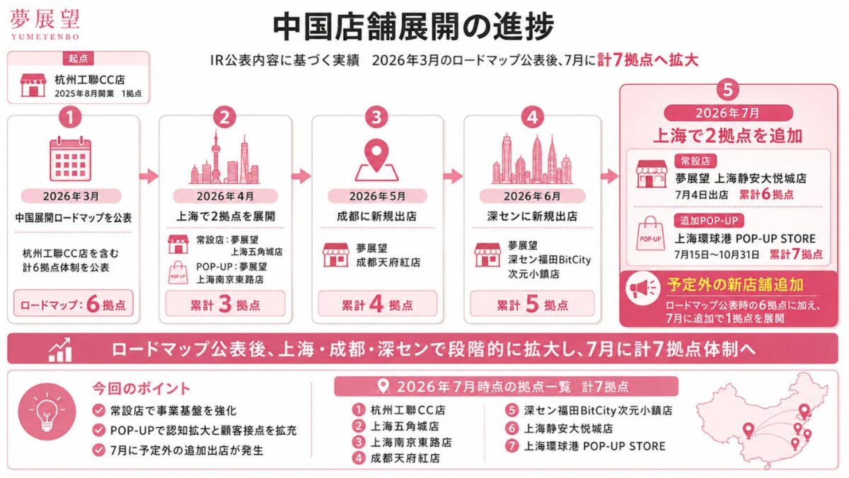 店舗展開イメージ