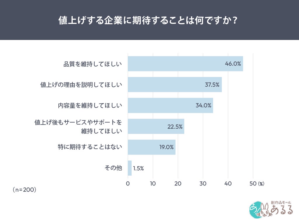 企業に期待すること