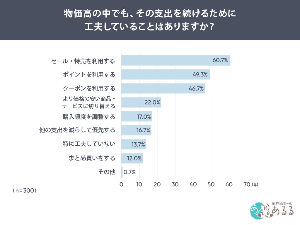 支出を続けるための工夫