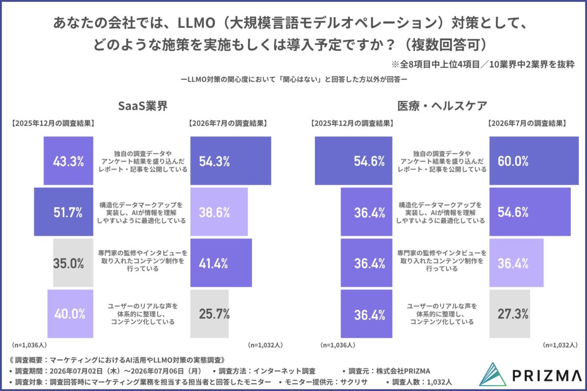 LLMO対策施策