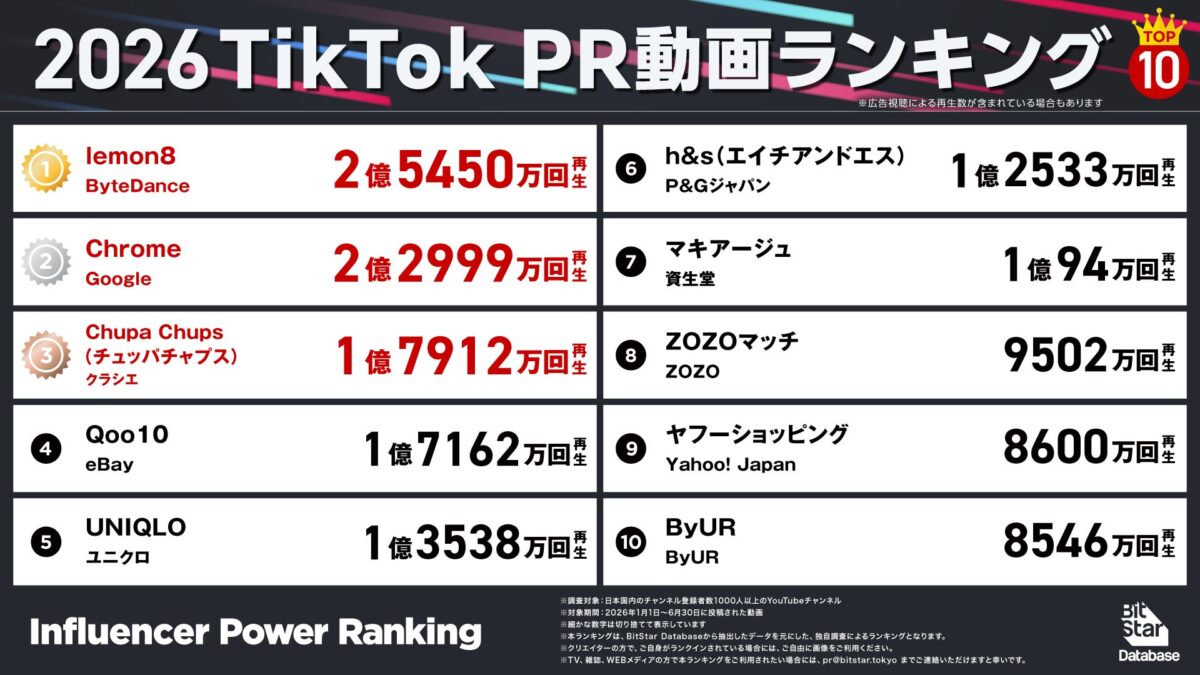 TikTok PR(タイアップ)動画ランキング
