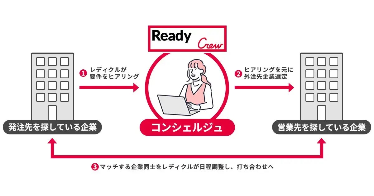 Ready Crewサービスイメージ