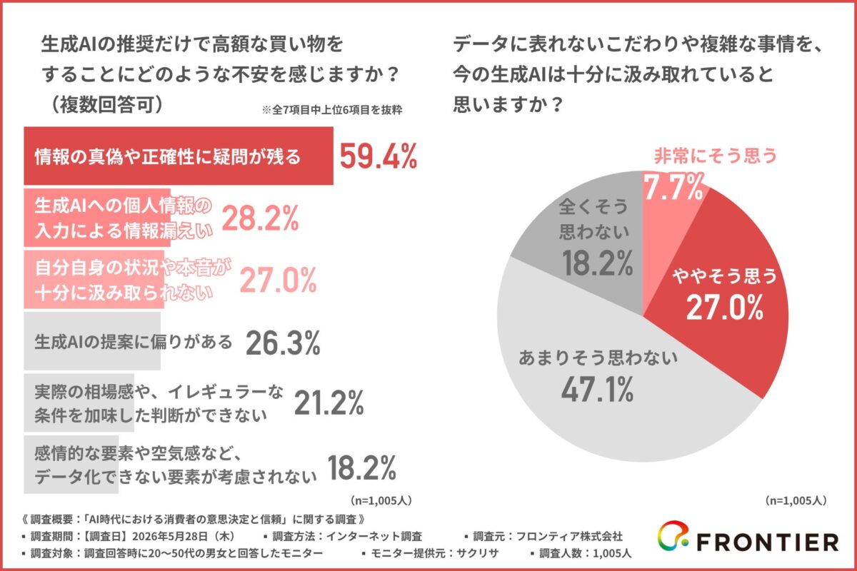 不安要素の調査結果