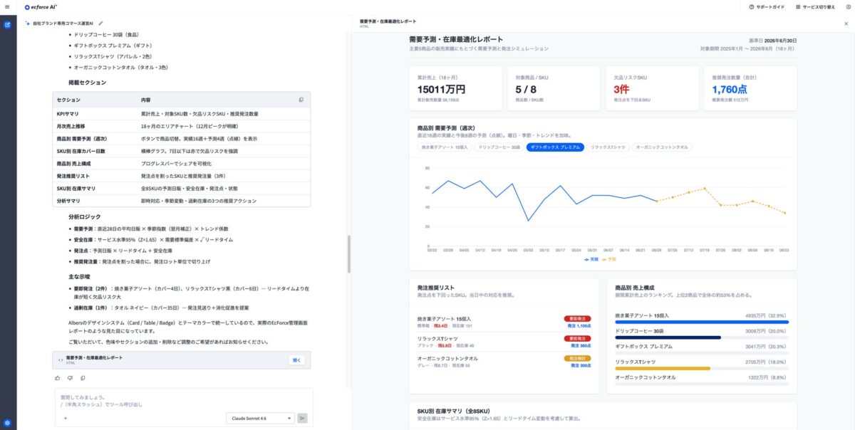 ecforce AI：需要予測・在庫シミュレーション（画面右側：キャンバス）