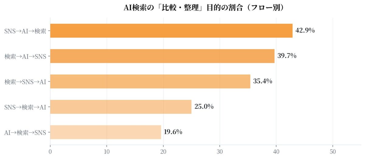 クロス集計結果