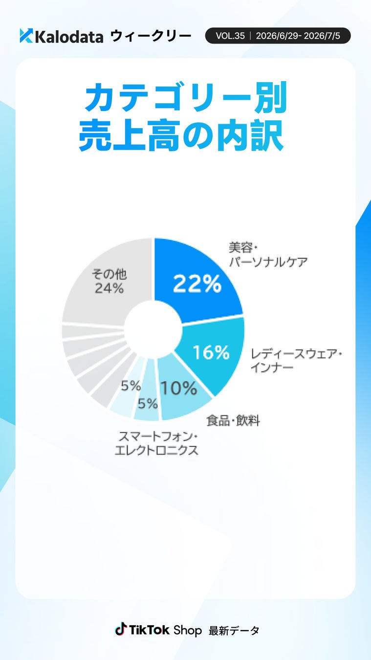 カテゴリー別売上高