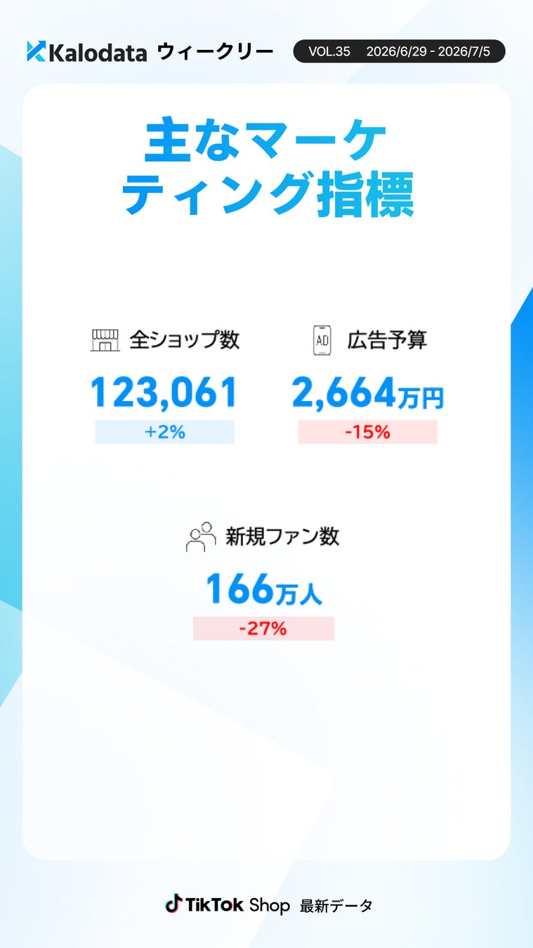 市場投資関連指標