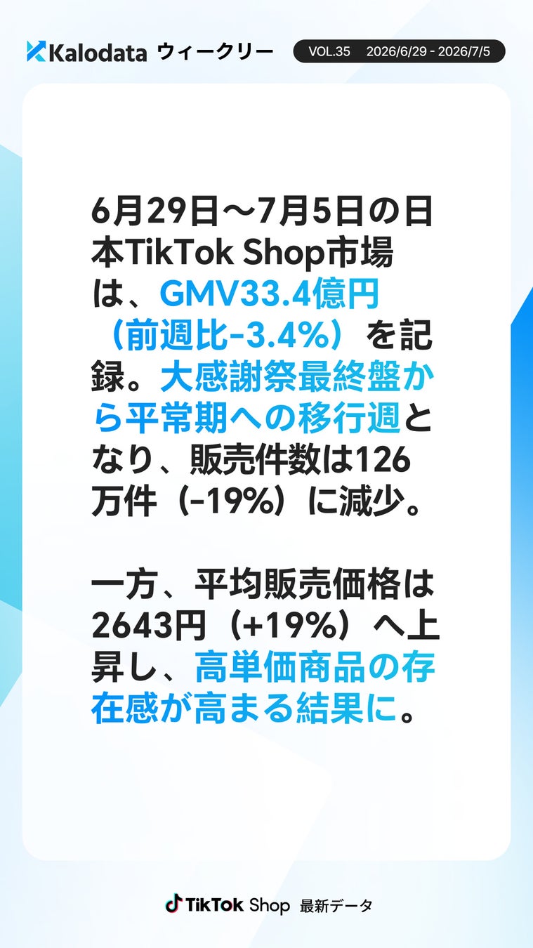 市場データ概要
