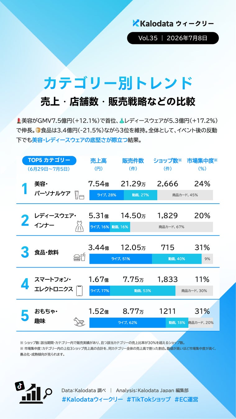 ウィークリーレポート保存版2