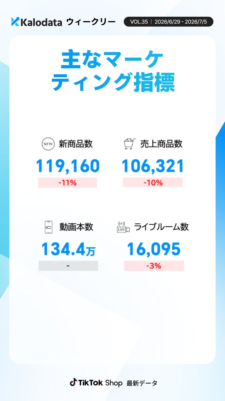 商品コンテンツ関連指標