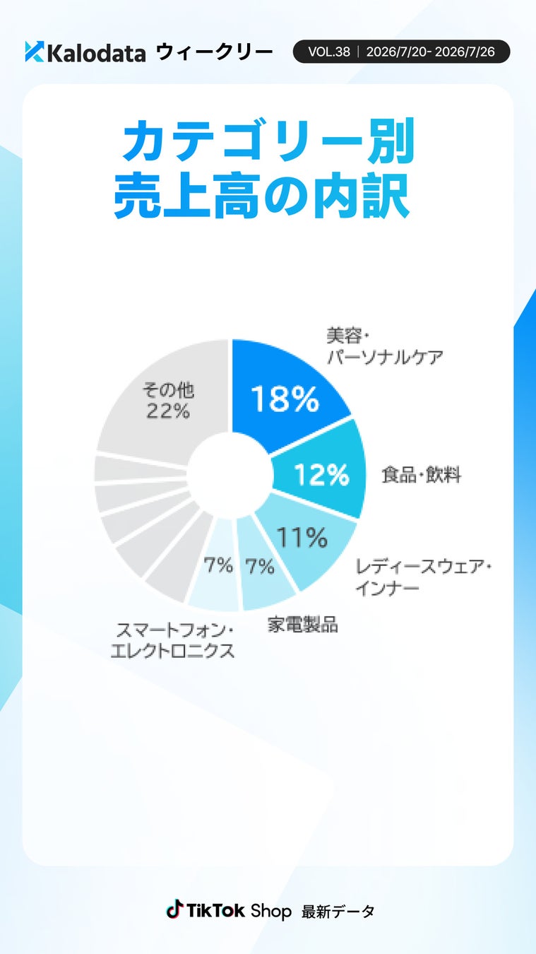 TOP10カテゴリー別売上高