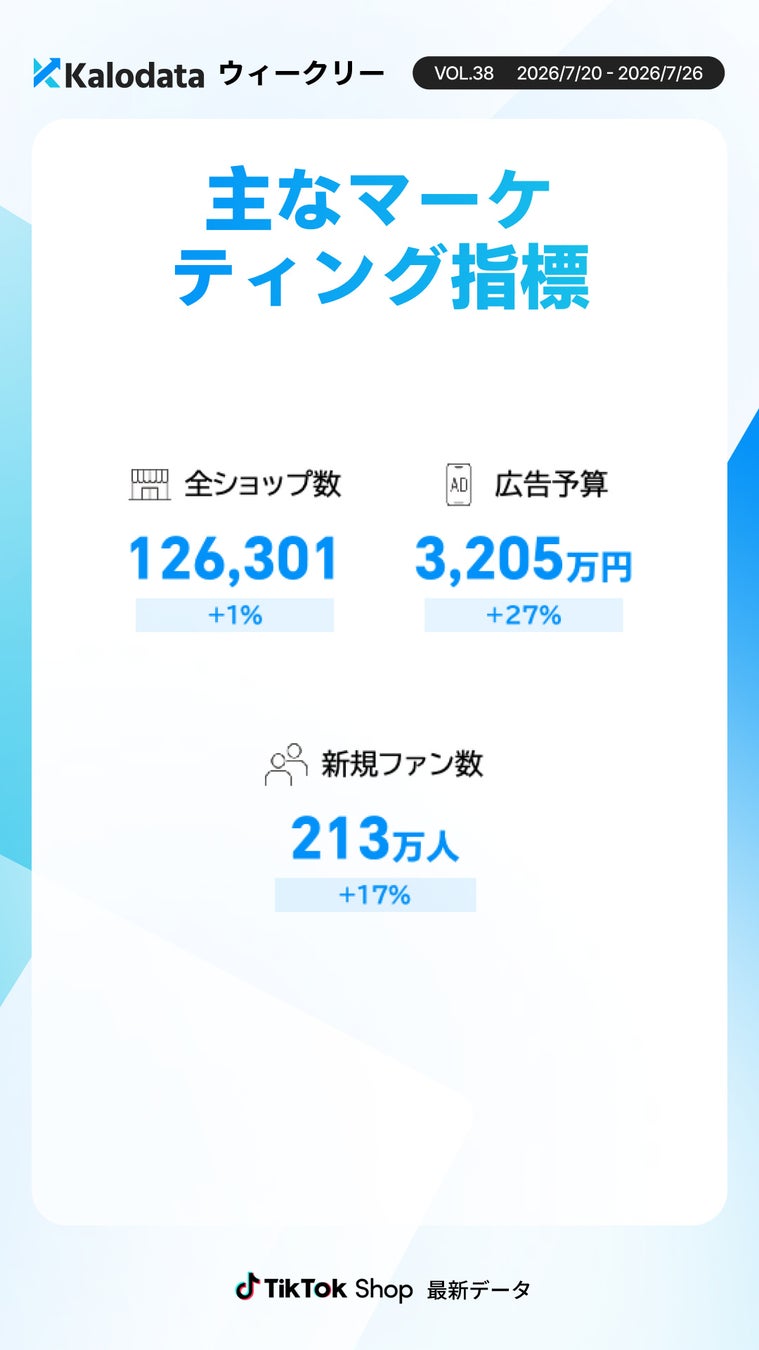 市場・投資関連指標