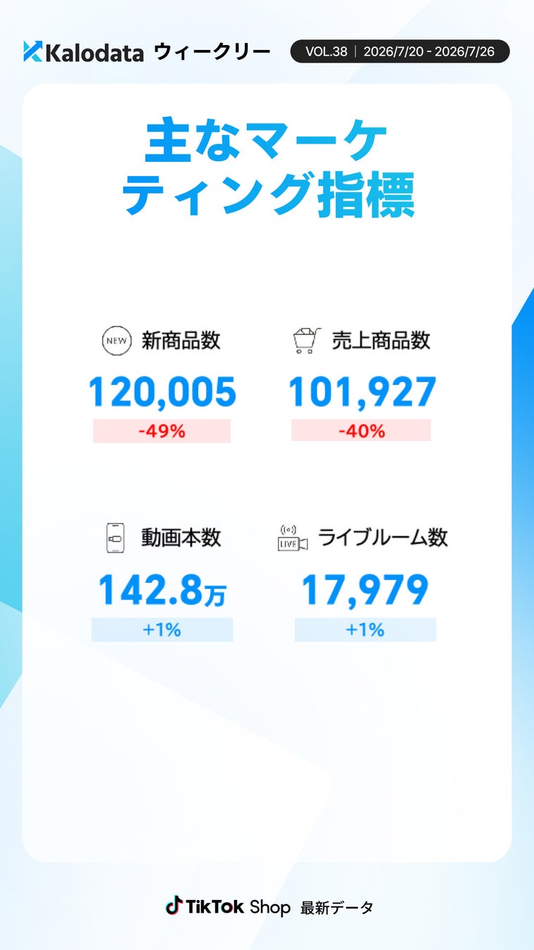 商品・コンテンツ関連指標