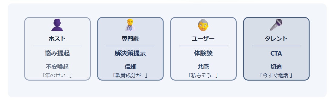 参考例:演者・シーン種別・感情ラベル