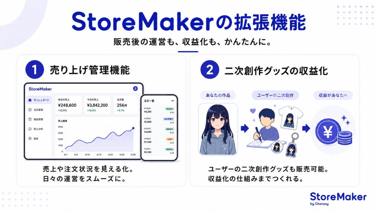 収益化イメージ