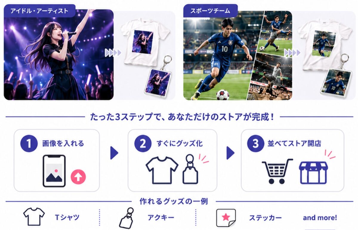 Charaxy Store Maker