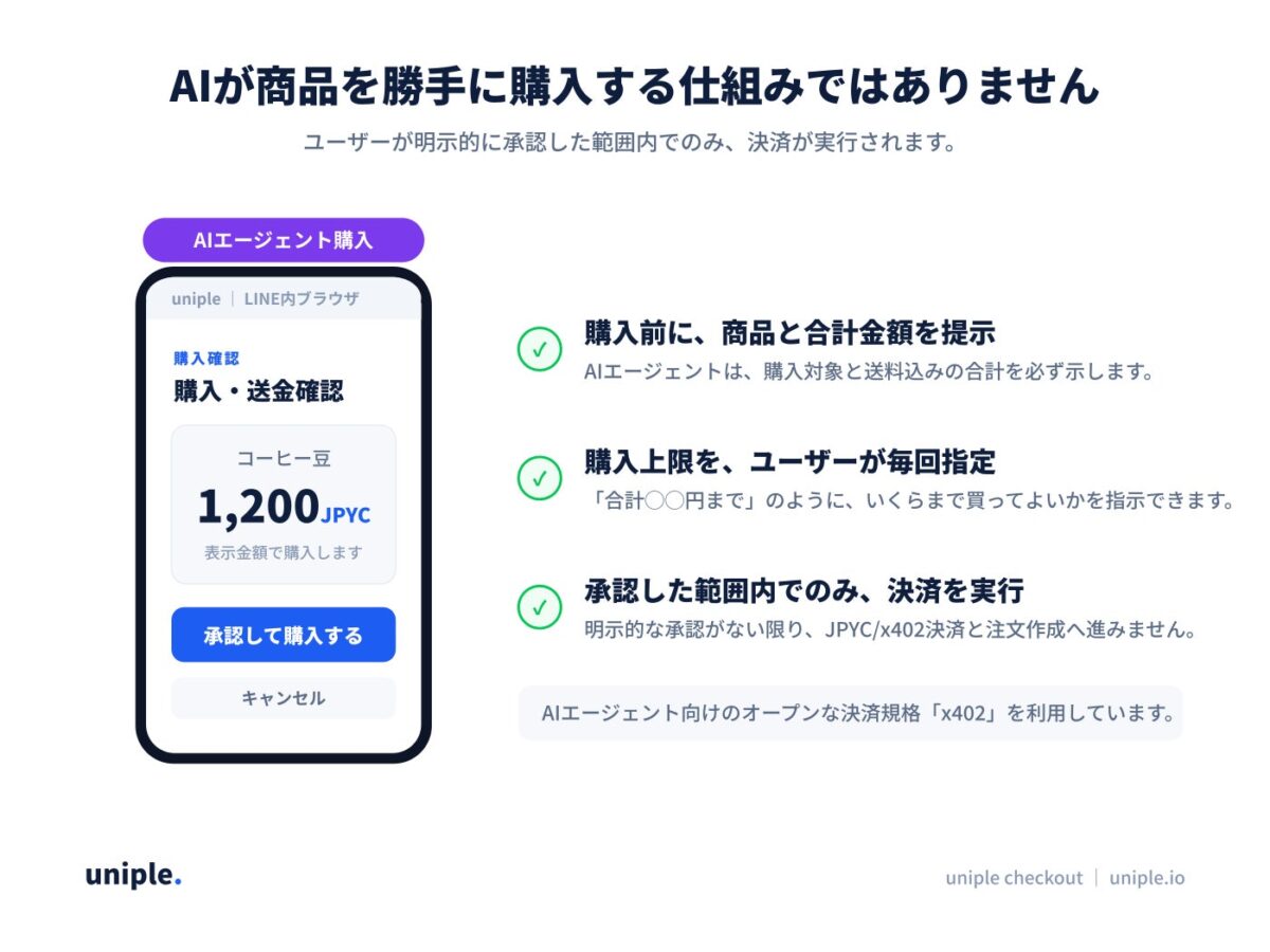 AIエージェント購入では、ユーザーが商品と合計金額を確認し、明示的に承認した範囲内でのみ決済が実行される