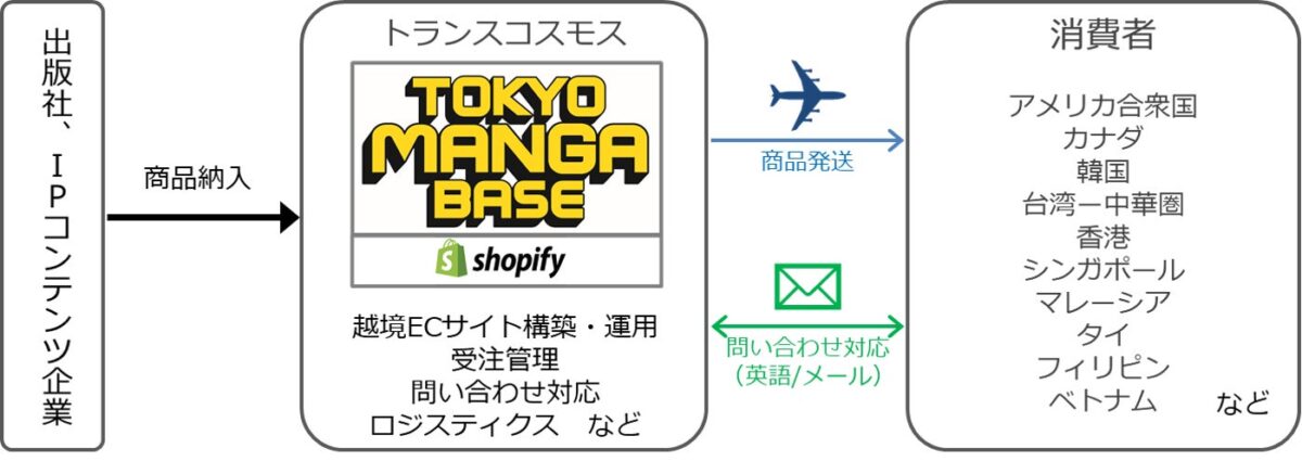TOKYO MANGA BASE全体図