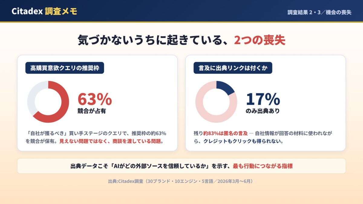 出典リンクの割合