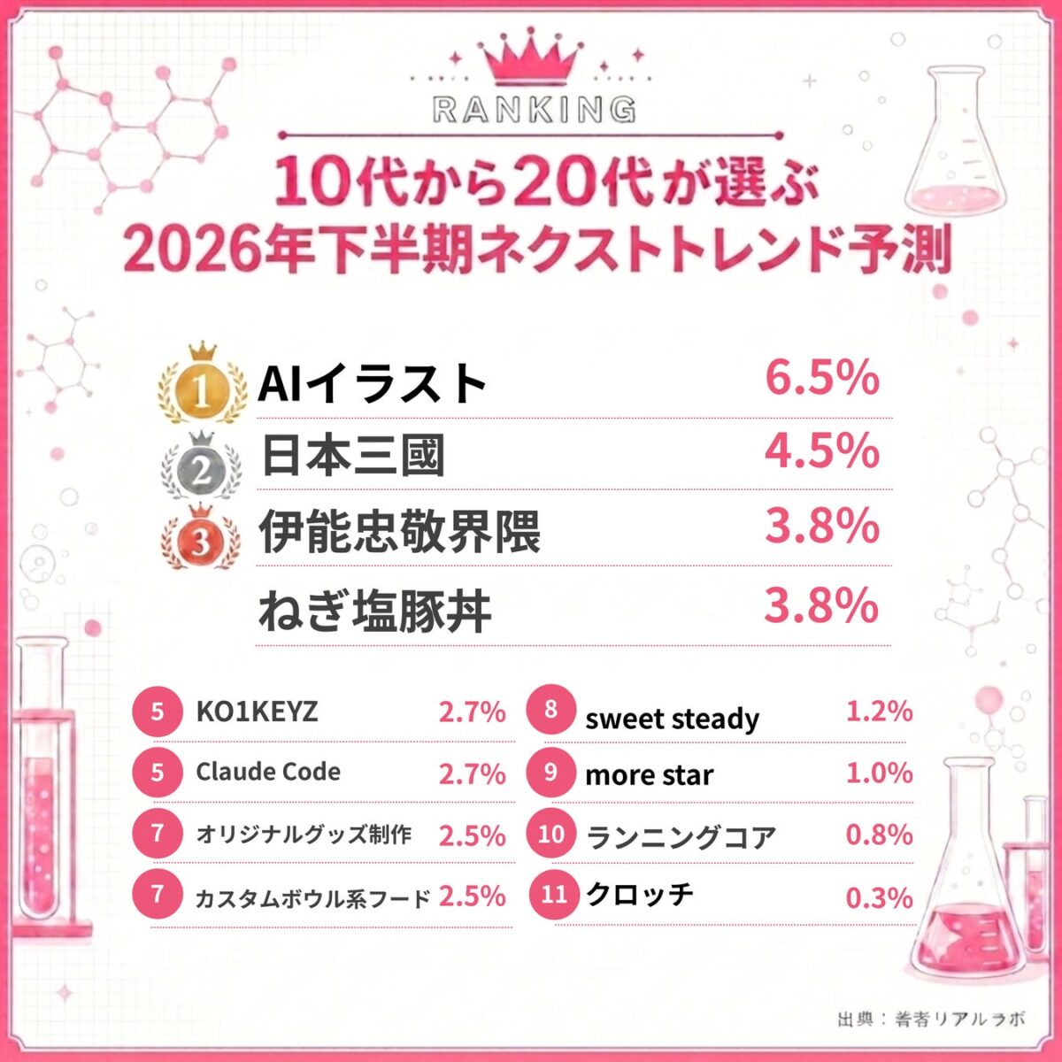 2026年下半期ネクストトレンド予測